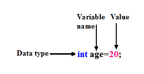 Declare variable - Data type and variable in Java programming language
