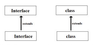 interface in java programming language