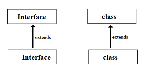 The Extends Keyword In Java Programming Language - Codeforcoding