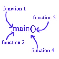  Type of user defined function in Cpp language
