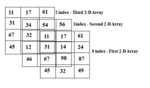 java 3d array example