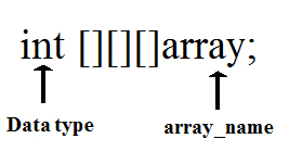 Three Dimension Array in Java Language