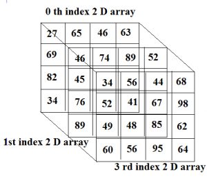 Three dimension Array in Cpp language