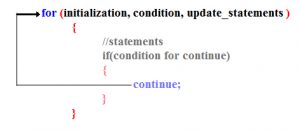 Continue statement in C programming language