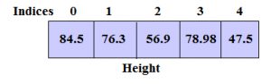 Single dimension Array in Cpp language