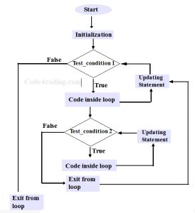 gw basic nested loop programs