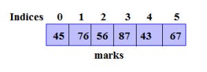 Single dimension Array in Cpp language - Codeforcoding