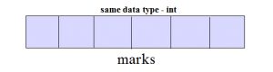 Single dimension Array of C language