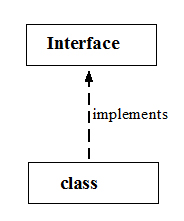 interface in java programming language