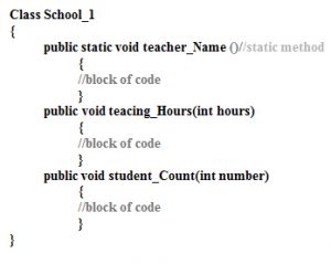 Method overriding in Java programming language