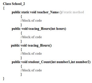 Method overriding in Java programming language