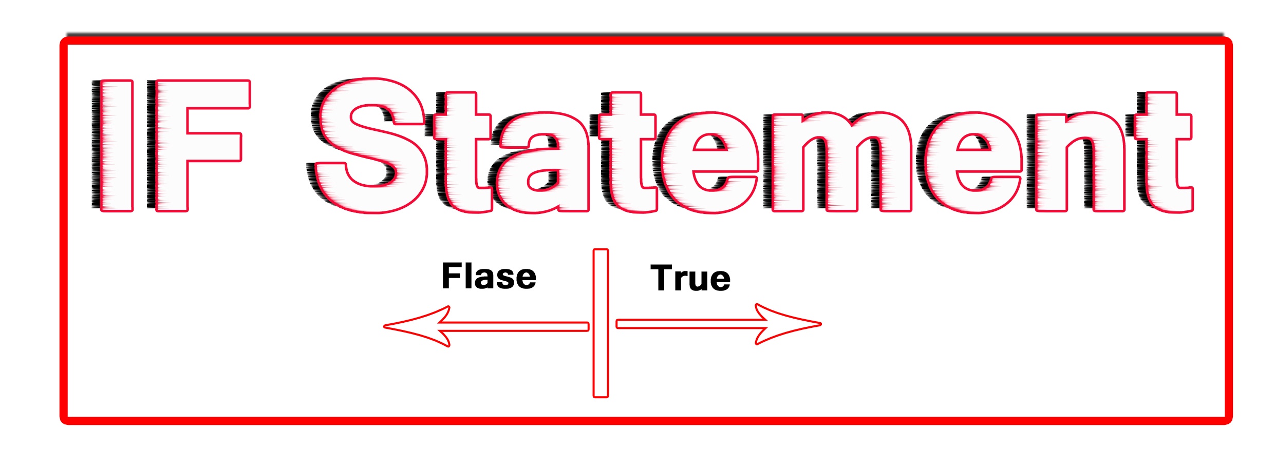 if-statement-in-python-programming-language-codeforcoding