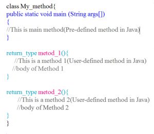 Method in Java programming language with example