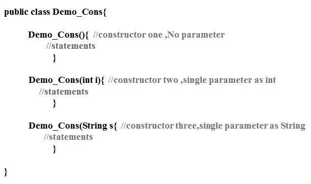 Constructor Overloading in Java