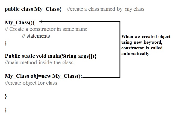 java constructor not called in main class