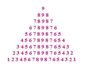 pyramid number pattern in Java using for loop