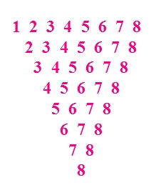 Inverted Pyramid number pattern in Java