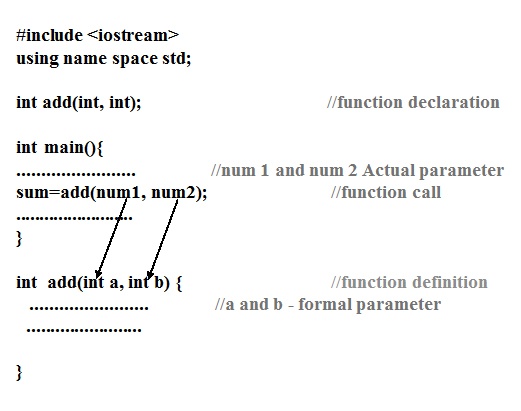 Cpp programming function with Examples