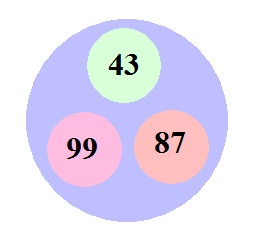 Python program to find largest number among three numbers