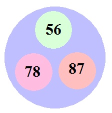 program to find largest number among three numbers in C