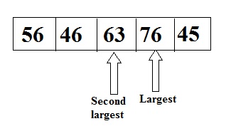 Cpp program to largest and second largest number in array