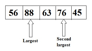 Java code to largest and second largest element in array
