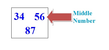 Cpp program to find middle of three numbers