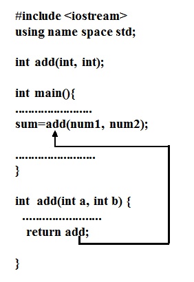 Cpp programming function with Examples