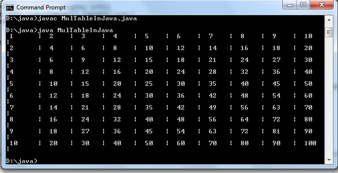 Java code to multiplication table using Array