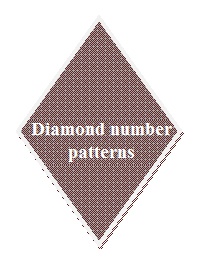 Diamond number pattern