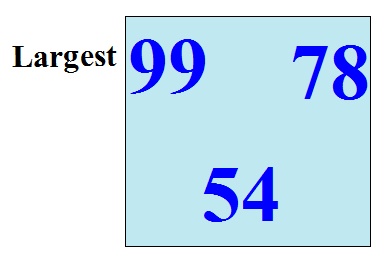 Java Program Find Greatest Of Three Numbers Using Method Codeforcoding