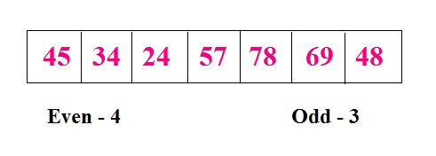 Count even and odd numbers of an array in C++