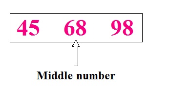 C program to find middle of three number