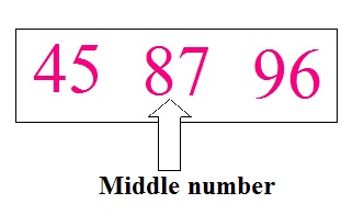 how to find the middle digit of a number in java