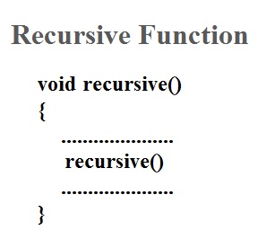 Recursion in Cpp programming language