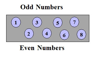 C program to check odd or even using recursion