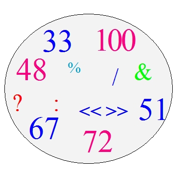 5 ways to check whether the given integer is Even or Odd