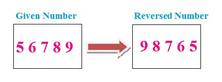C++ program to reverse a number using loops