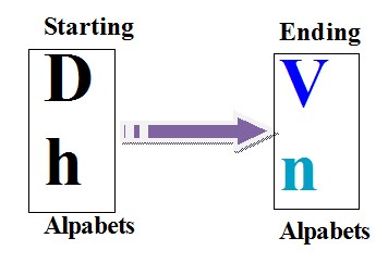 C++ Program for print all Alphabet between given range using loops