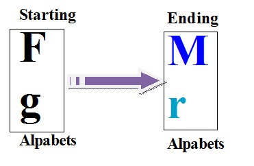 Program to Display all Alphabet between given range using loops in Java