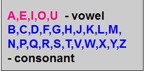 C Program To Check Vowel Or Consonant Using Switch Case Codeforcoding