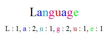 Java program: Find the frequency of each character in the string