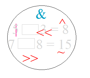 Java Example to sum of two integer using Bitwise operator