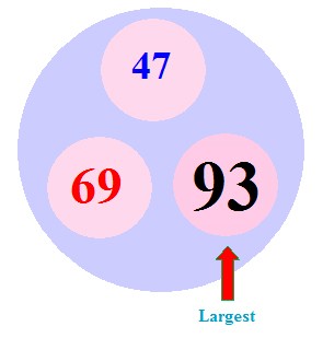 largest of three numbers in c using ternary operator