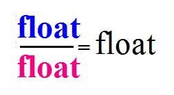 Java exercise to calculate division of two floating point numbers