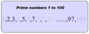 C#:Print all prime numbers between 1 to 100 using while loop