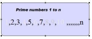 Program to print prime numbers between numbers of 1 to n using C#