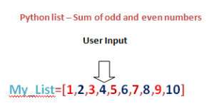 Python program: Calculate Addition of odd and even in a list using user input