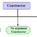 Constructor in Java programming language